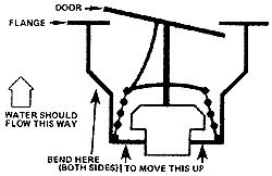 
This drawing shows how the thermostat should be positioned.
